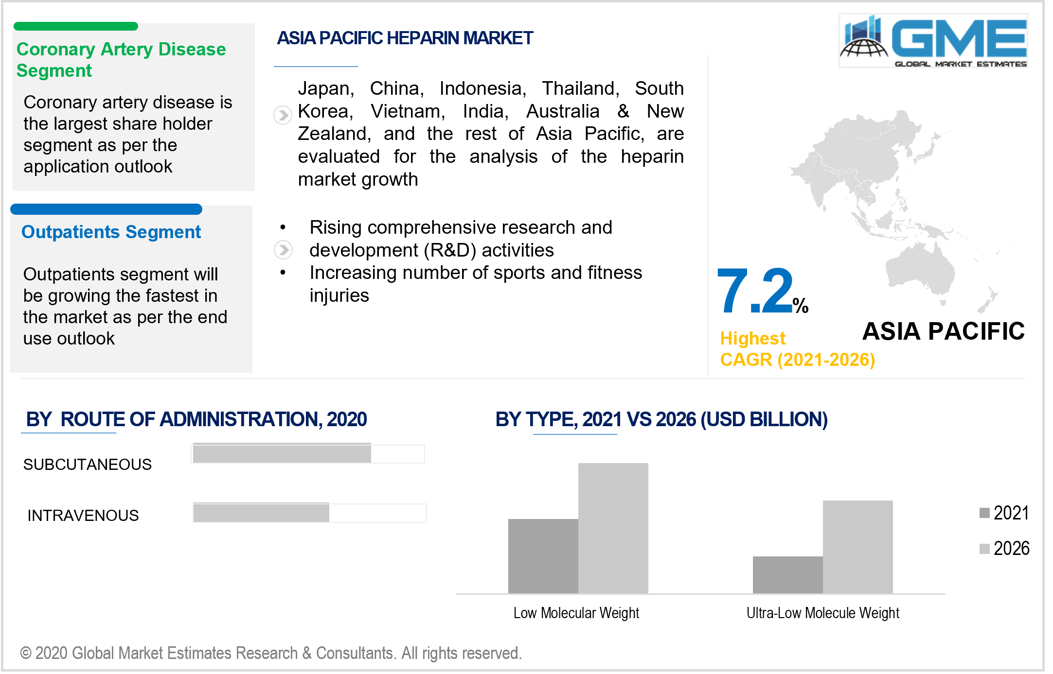 asia pacific heparin market